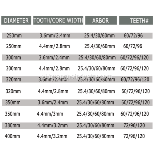 Lưỡi cưa PCD 250-750mm cho bảng chip